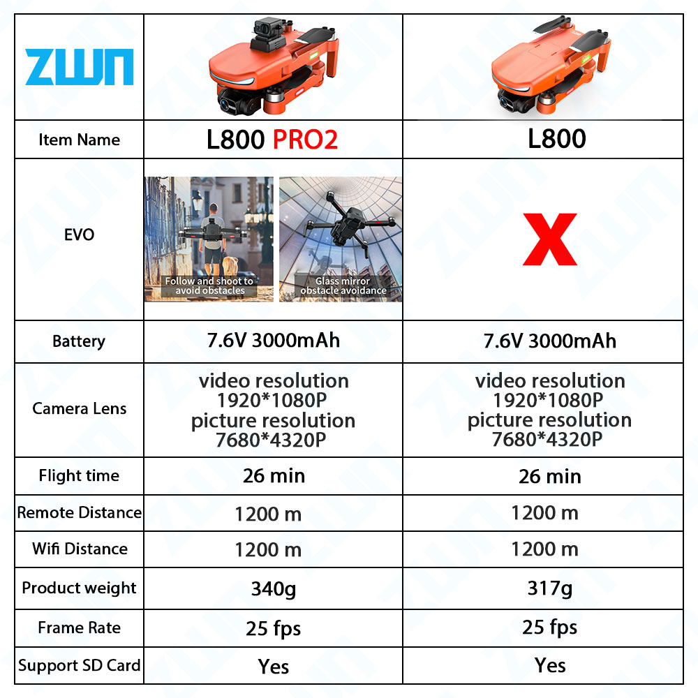 전문가용 드론, 4K HD 카메라, GPS, 5G, 와 - Rc Hobby Wholesale 리뷰 및 가격